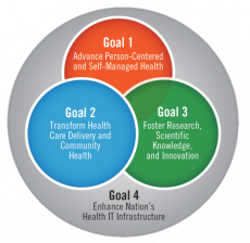 policy and planing